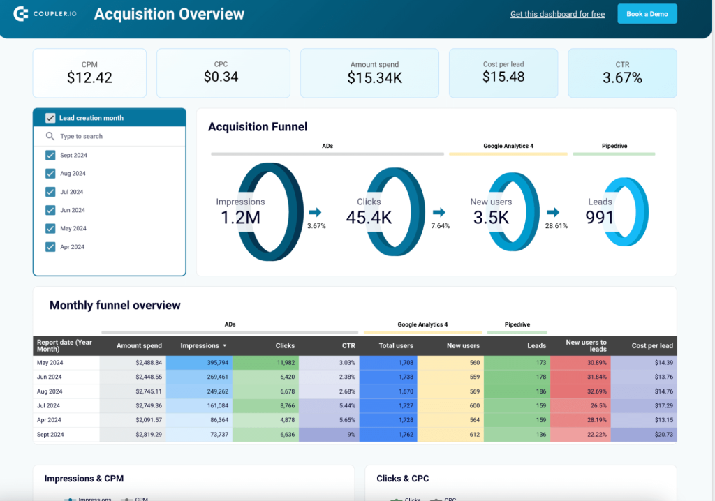 23 multi source sales dashboard acquisition overview