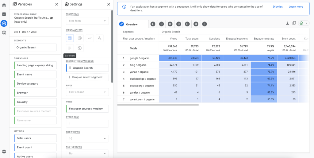 7 google analytics free form report