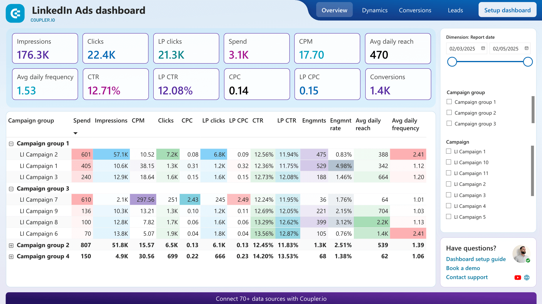 Linkedin ads dashboard for Power BI