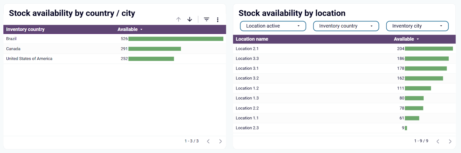Tableau de bord des stocks pour Shopify - disponibilité des stocks
