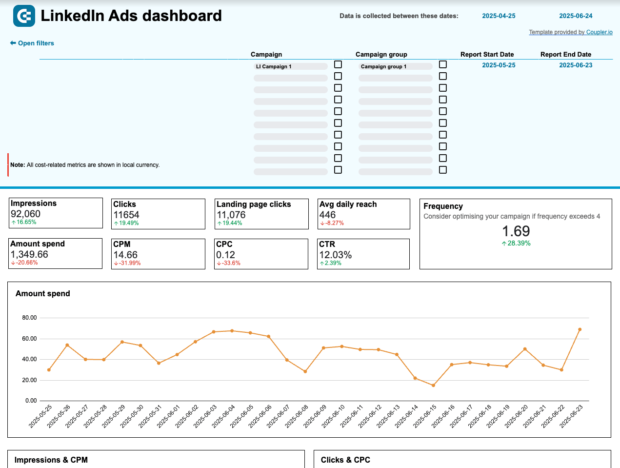 linkedin ads dashboard google sheets