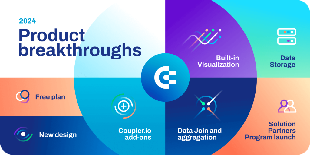 3. coupler Product breakthroughs