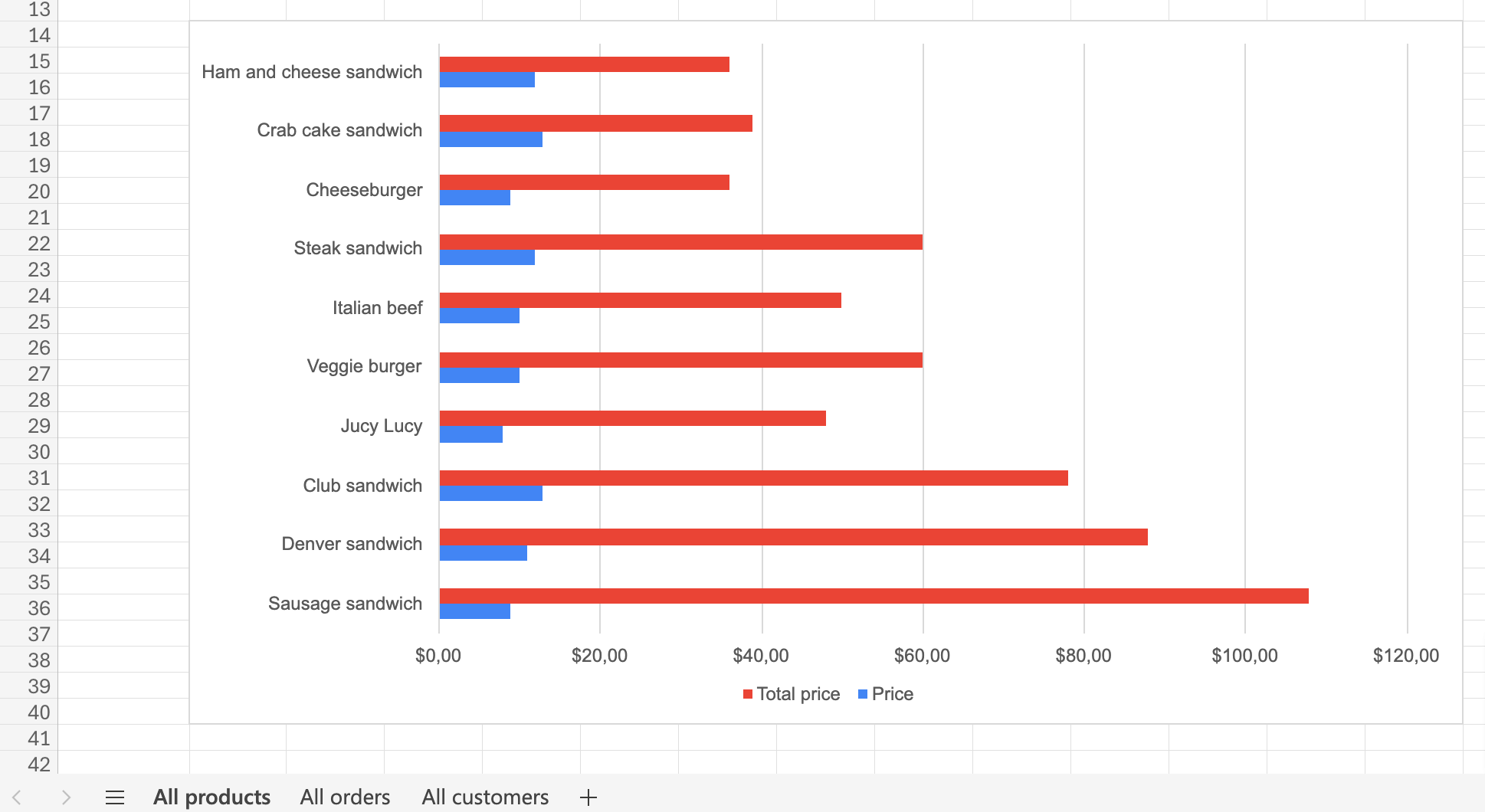 Microsoft Excel visualization example