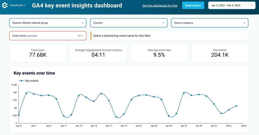 GA4 key events insights dashboard in Looker Studio