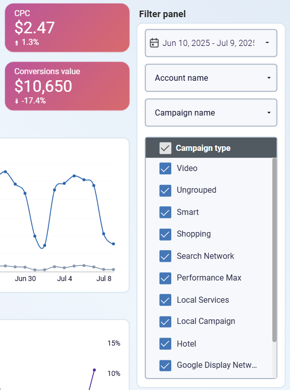 Google Ads filter panel