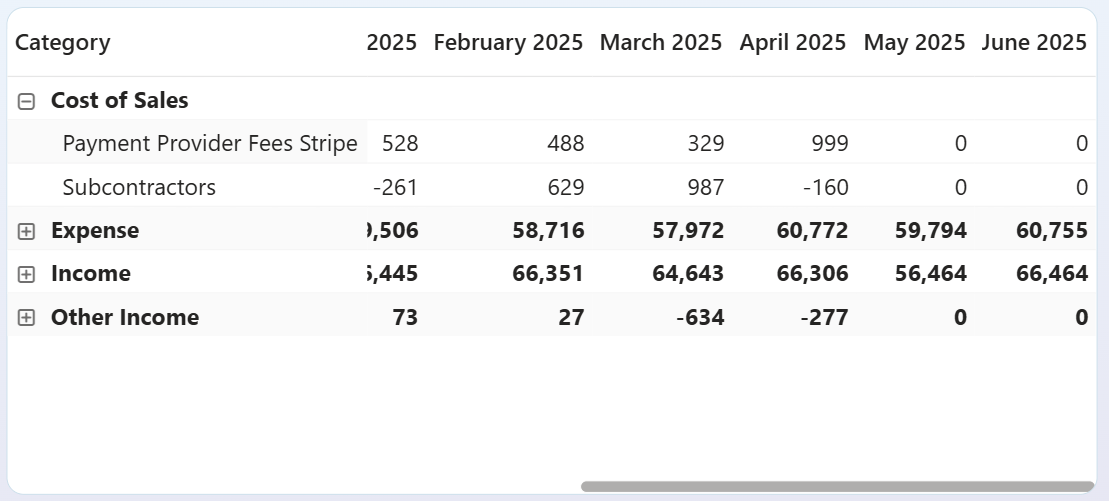 tableau de bord des revenus QuickBooks aperçu des pertes et profits