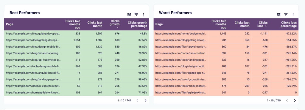 seo dashboard google search console