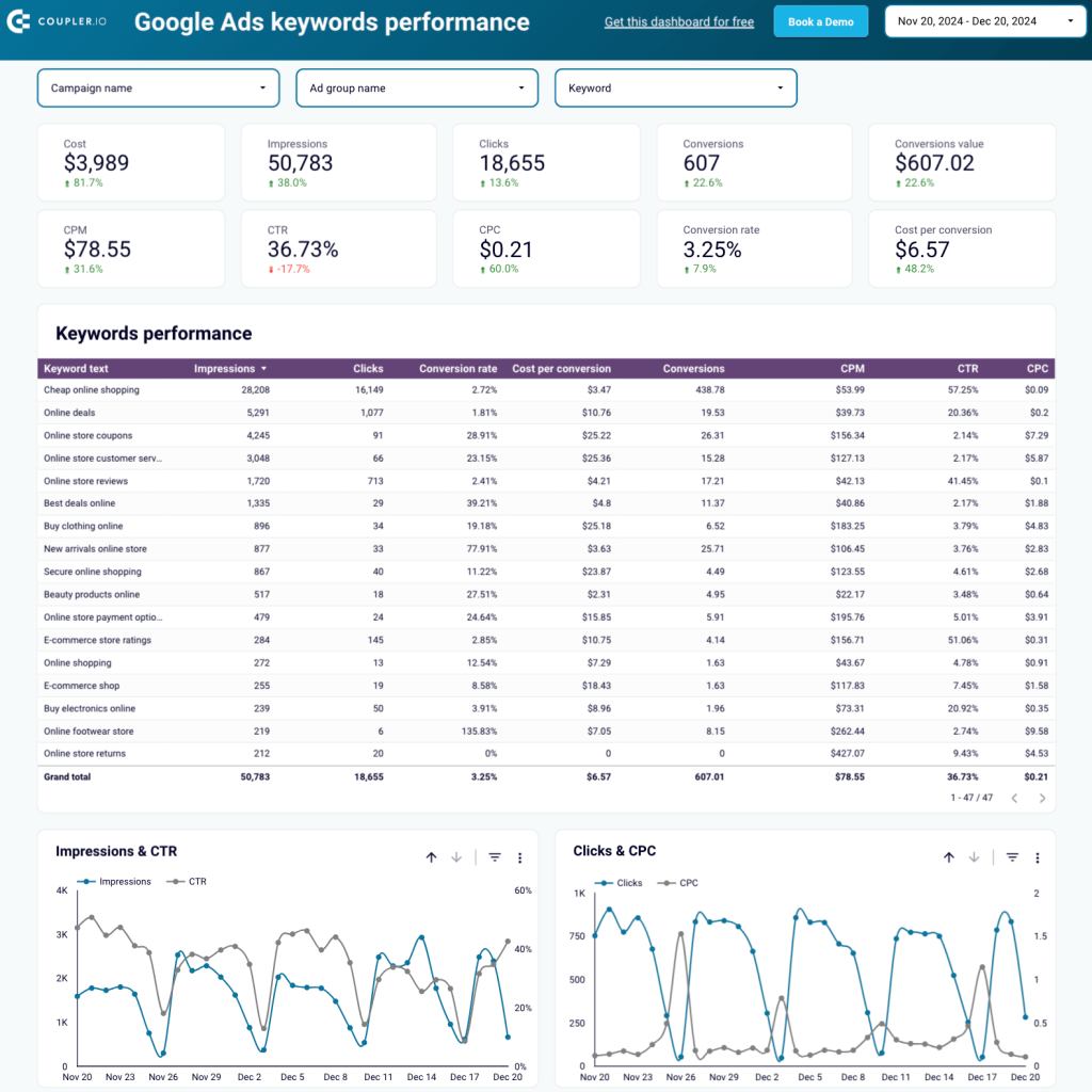 Google Ads Competitor Analysis Guide | Coupler.io Blog