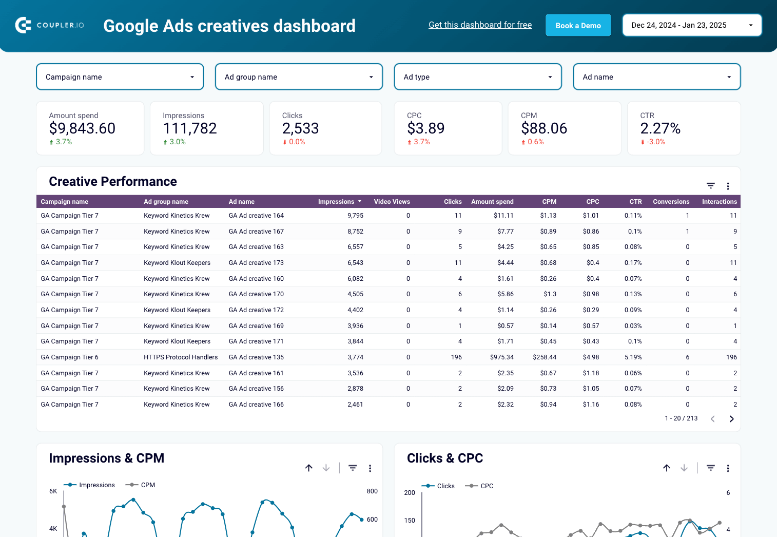 4 modèle de créations Google Ads dans Google Sheets