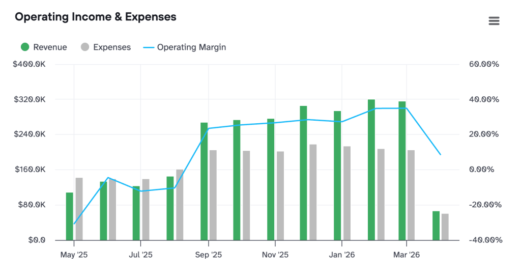 Expenses dashboards for Xero (1)