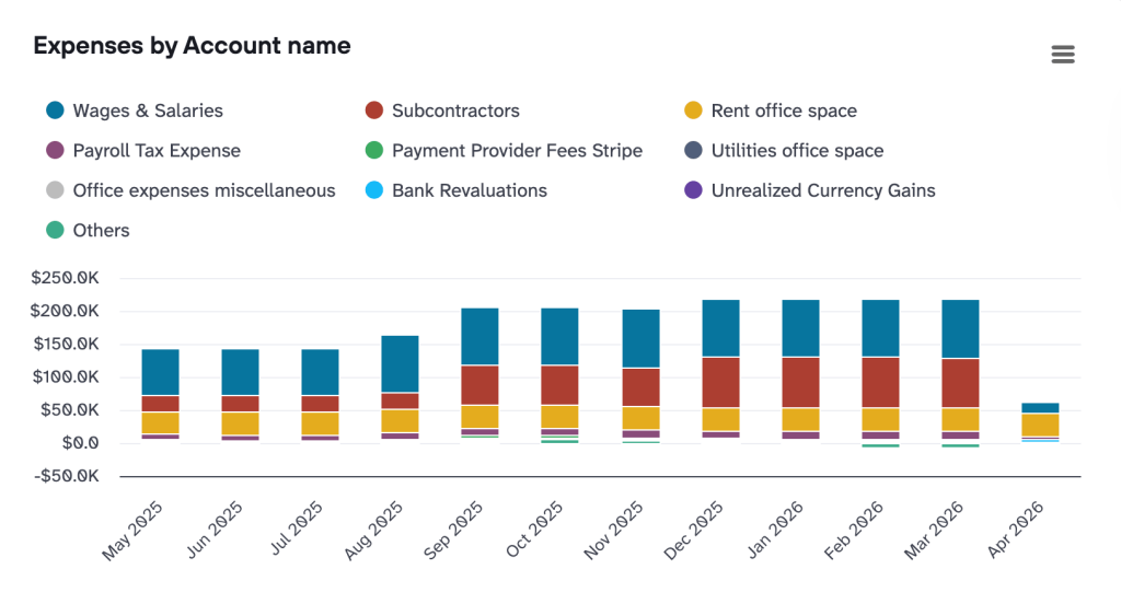 Expenses dashboards for Xero (2)