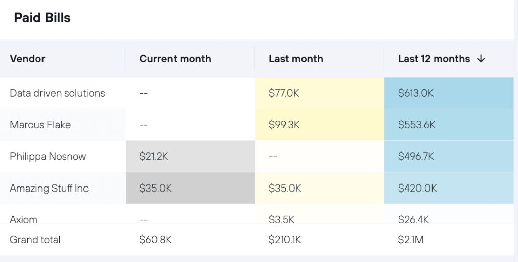 Expenses dashboards for Xero (3)