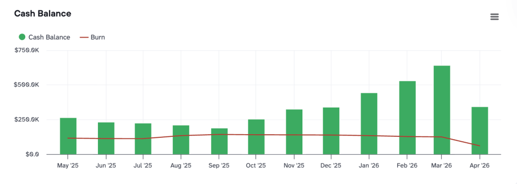 Expenses dashboards for Xero (4)