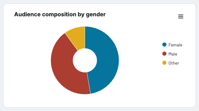audience composition graph tiktok analytics dashboard