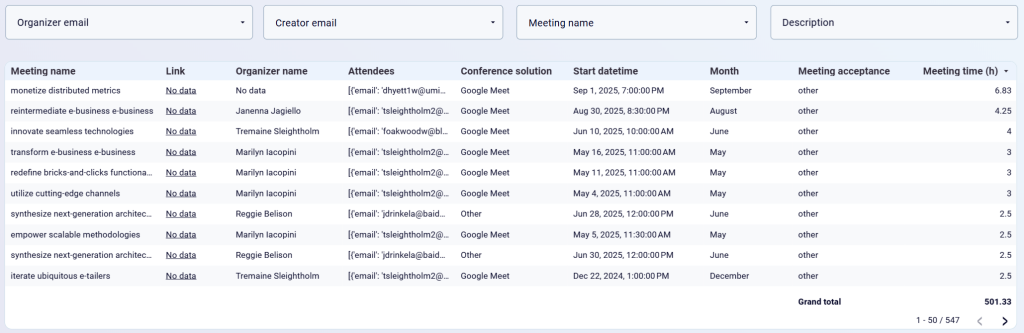 google calendar team meeting dashboard meeting table