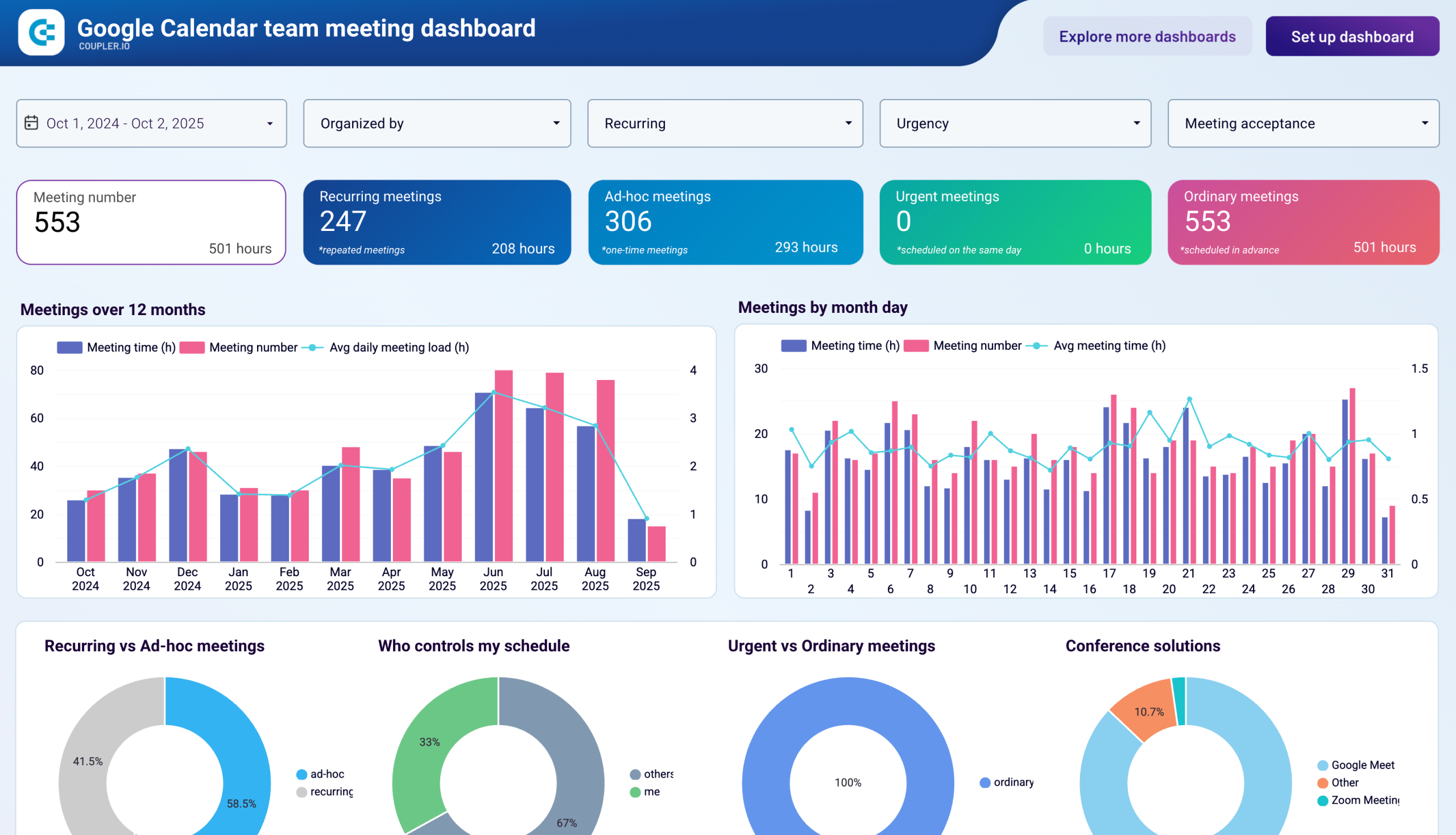 google calendar team meeting dashboard