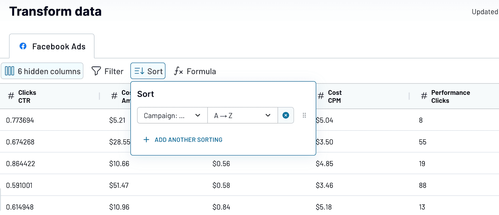 PPC Analysis: Step-by-Step Guide | Coupler.io Blog