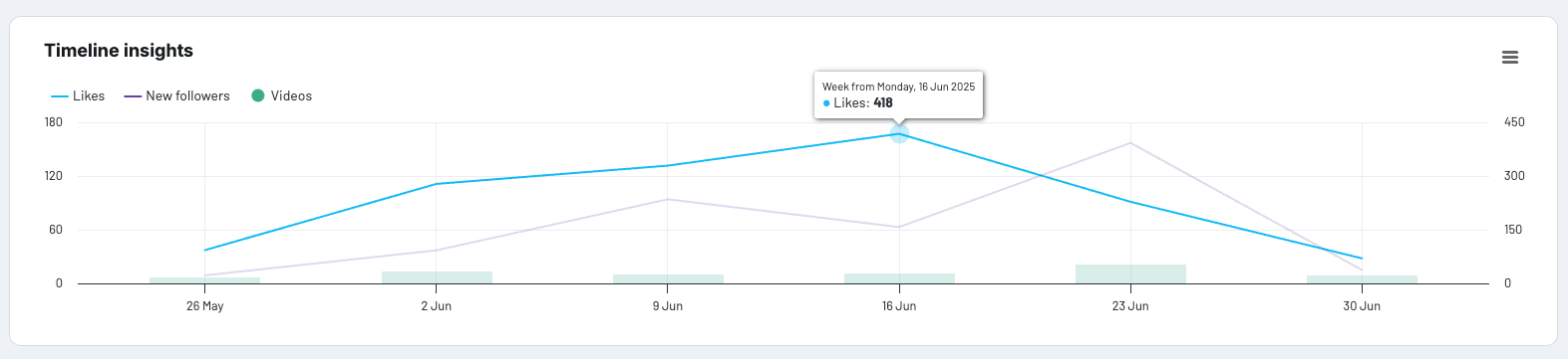 How to Build a TikTok Analytics Dashboard | Coupler.io Blog