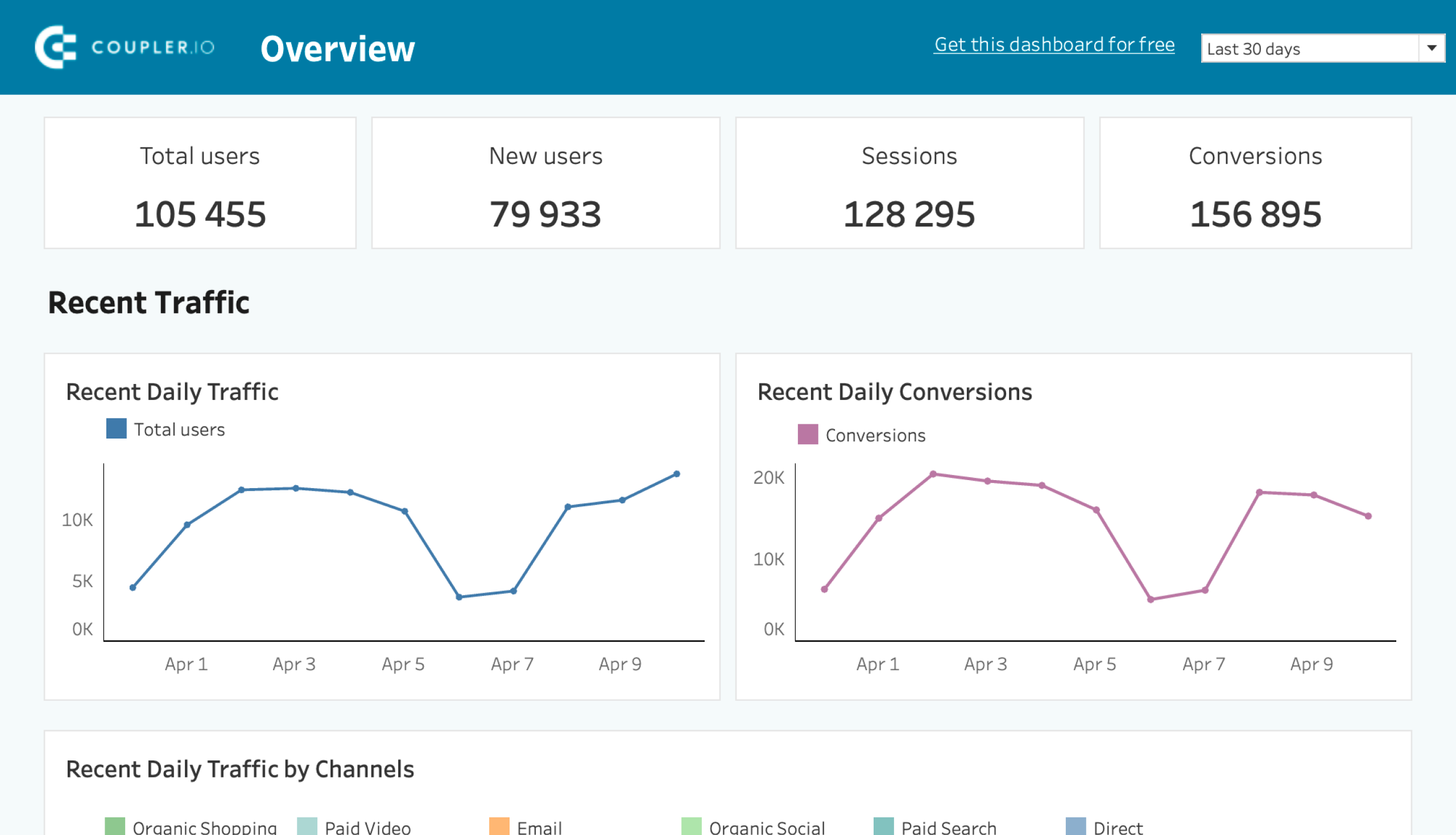 Web analytics dashboard in Tableau