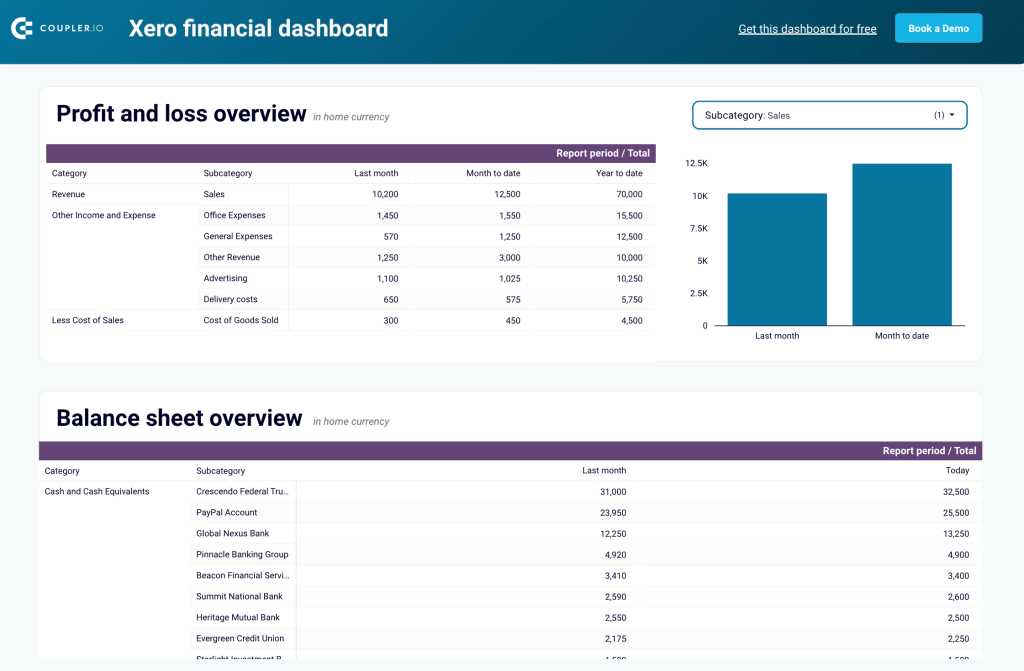 xero financial dashboard
