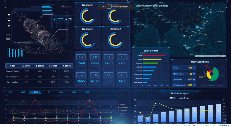 Executive Reporting - Expert Tips and Report Examples | Coupler.io Blog