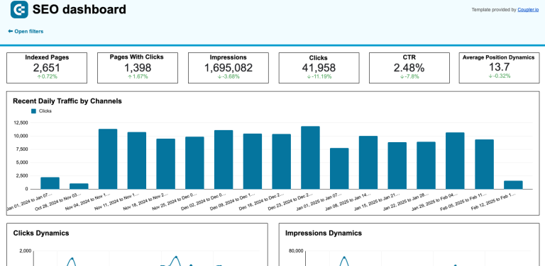 35 Google Sheets Report Templates | Coupler.io Blog