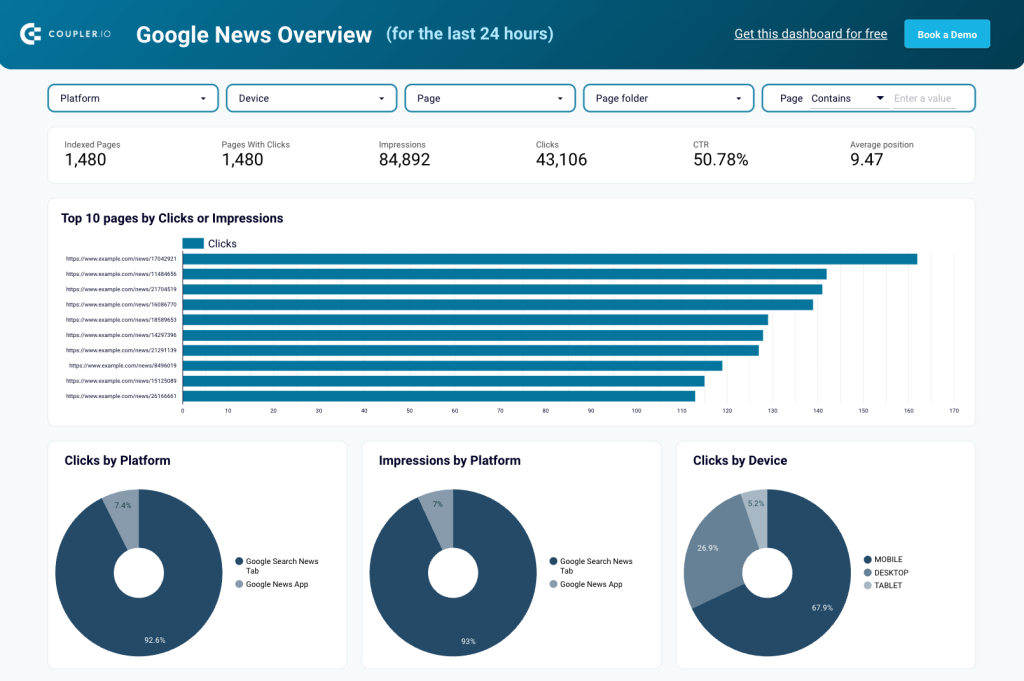 google news seo dashboard