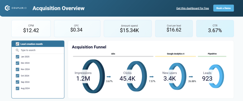 Customer acquisition dashboard for HubSpot/Pipedrive in Looker Studio?