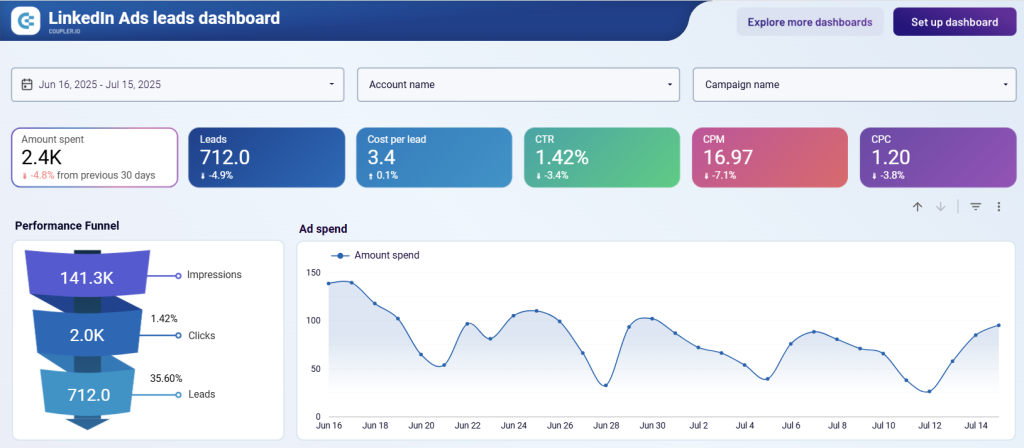 linkedin ads leads dashboard