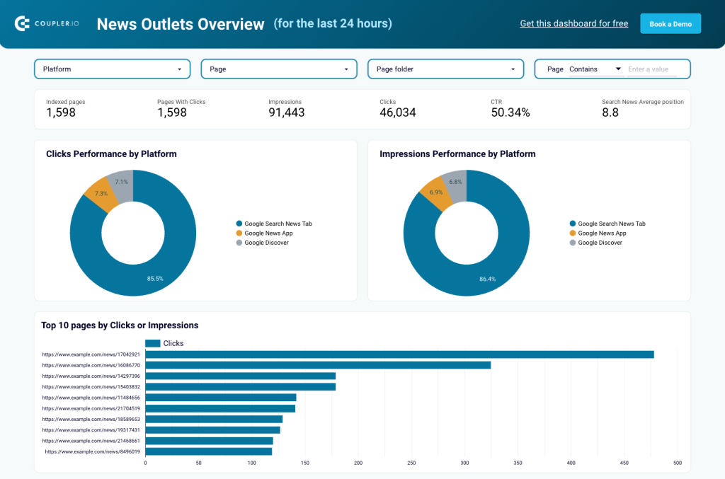 news outlets seo dashboard