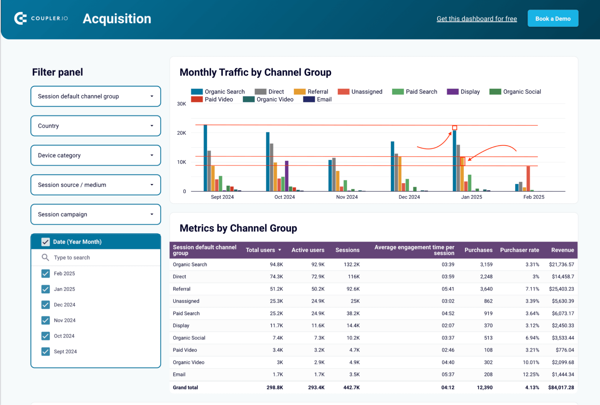 1 landing page report dashboard coupler