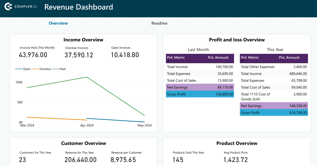 Power BI Financial Reporting A Simple Guide for Everyone Coupler.io Blog