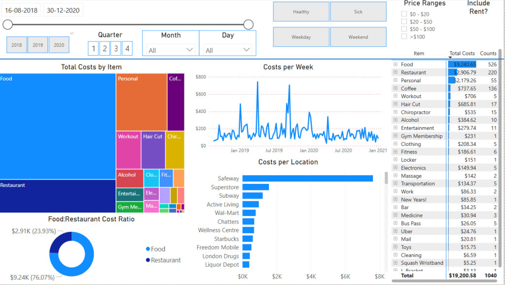 personal finance dashboard in power bi