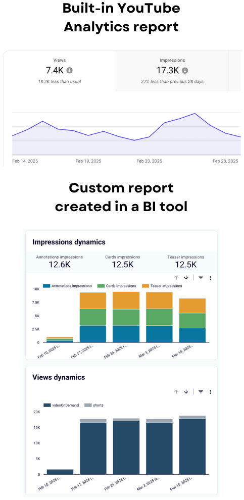 Comparing reports on YouTube content performance