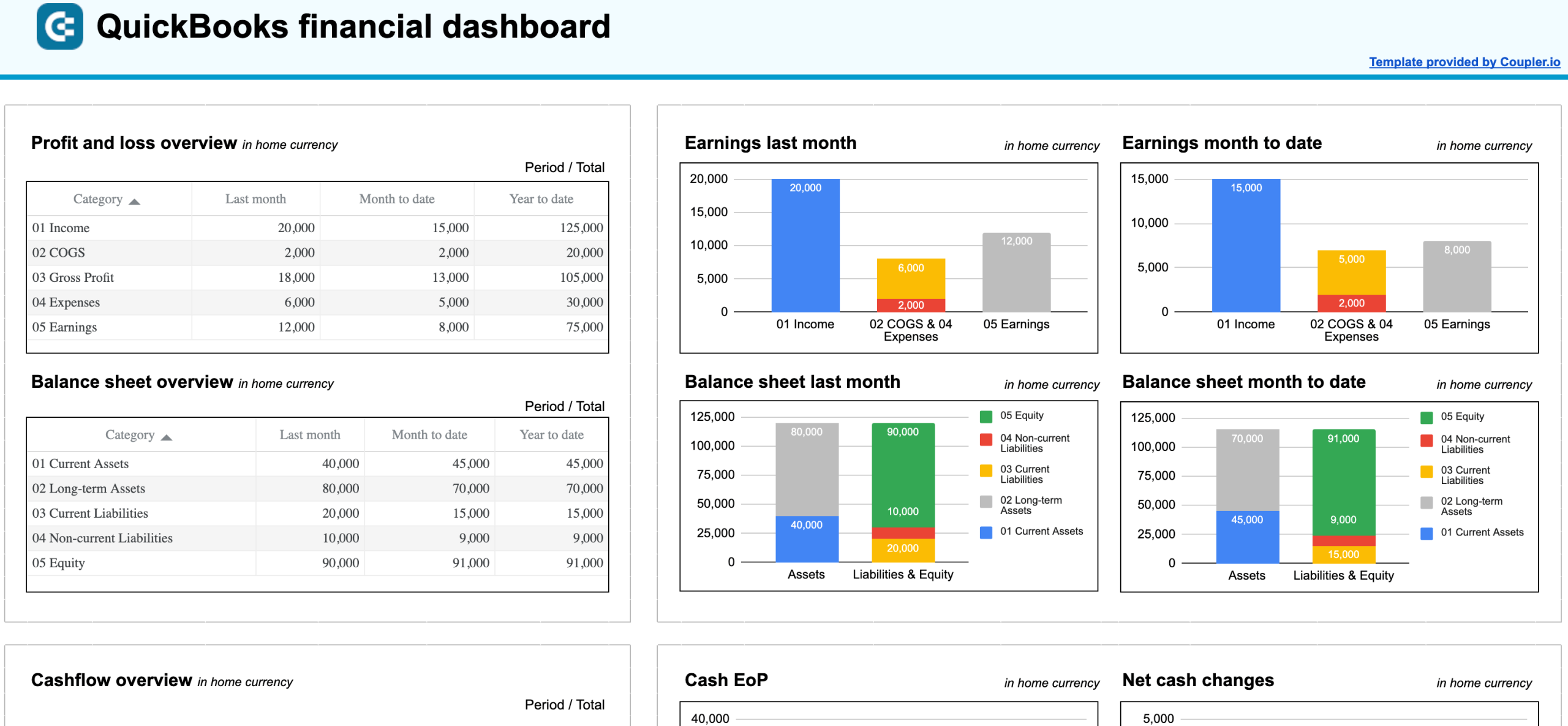 QuickBooks financial dashboard for Google Sheets
