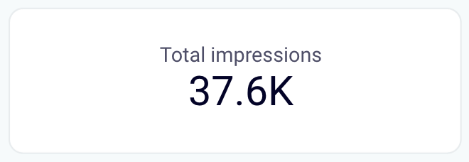 YouTube video impressions