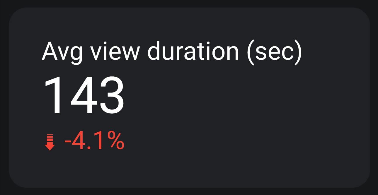 YouTube average view duration