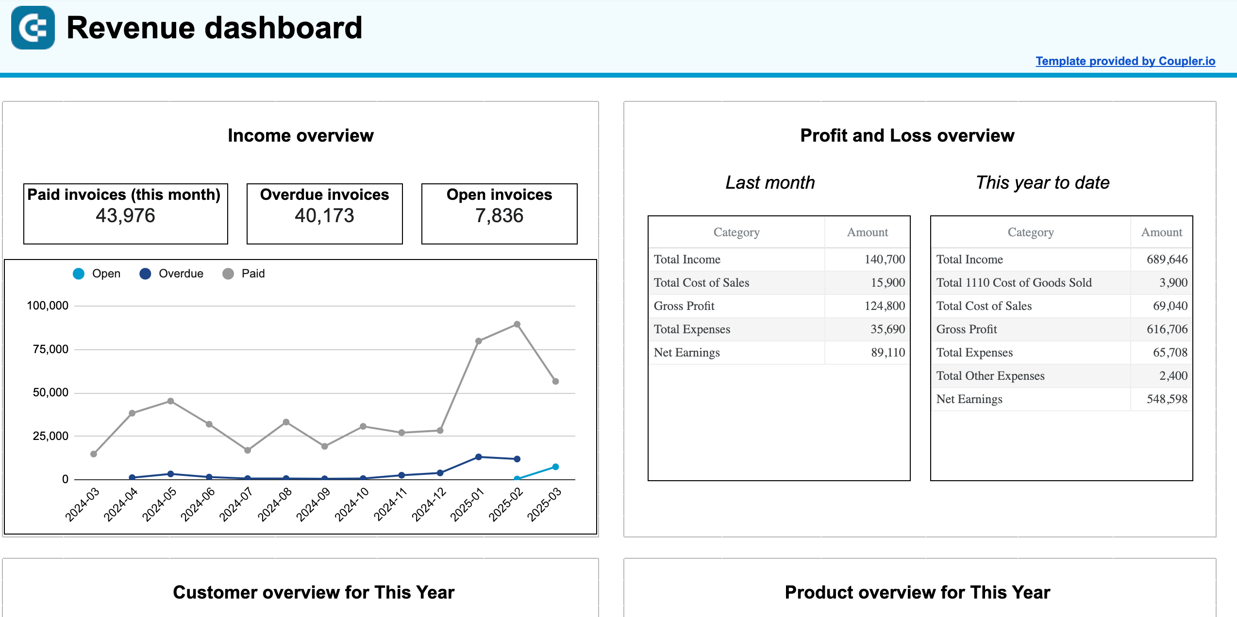 QuickBooks revenue dashboard for Google Sheets