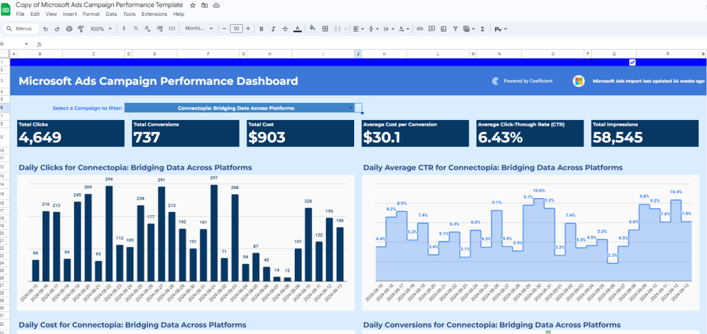 Image 9 Coefficient’s Google Sheets Bing Ads сampaign performance report