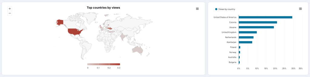 geo demographic analysis tiktok analytics dashboard