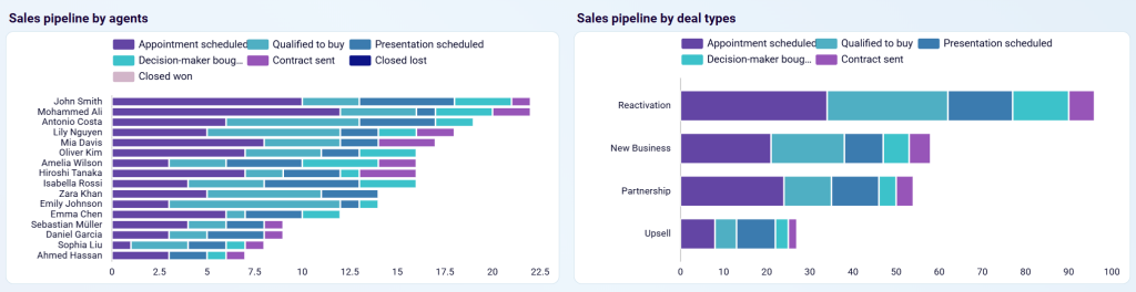 hubspot crm dashboard 1