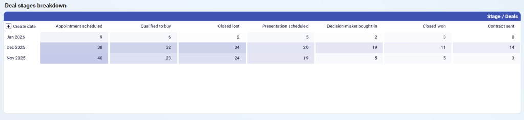 hubspot crm dashboard 2