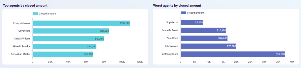 hubspot crm dashboard 3