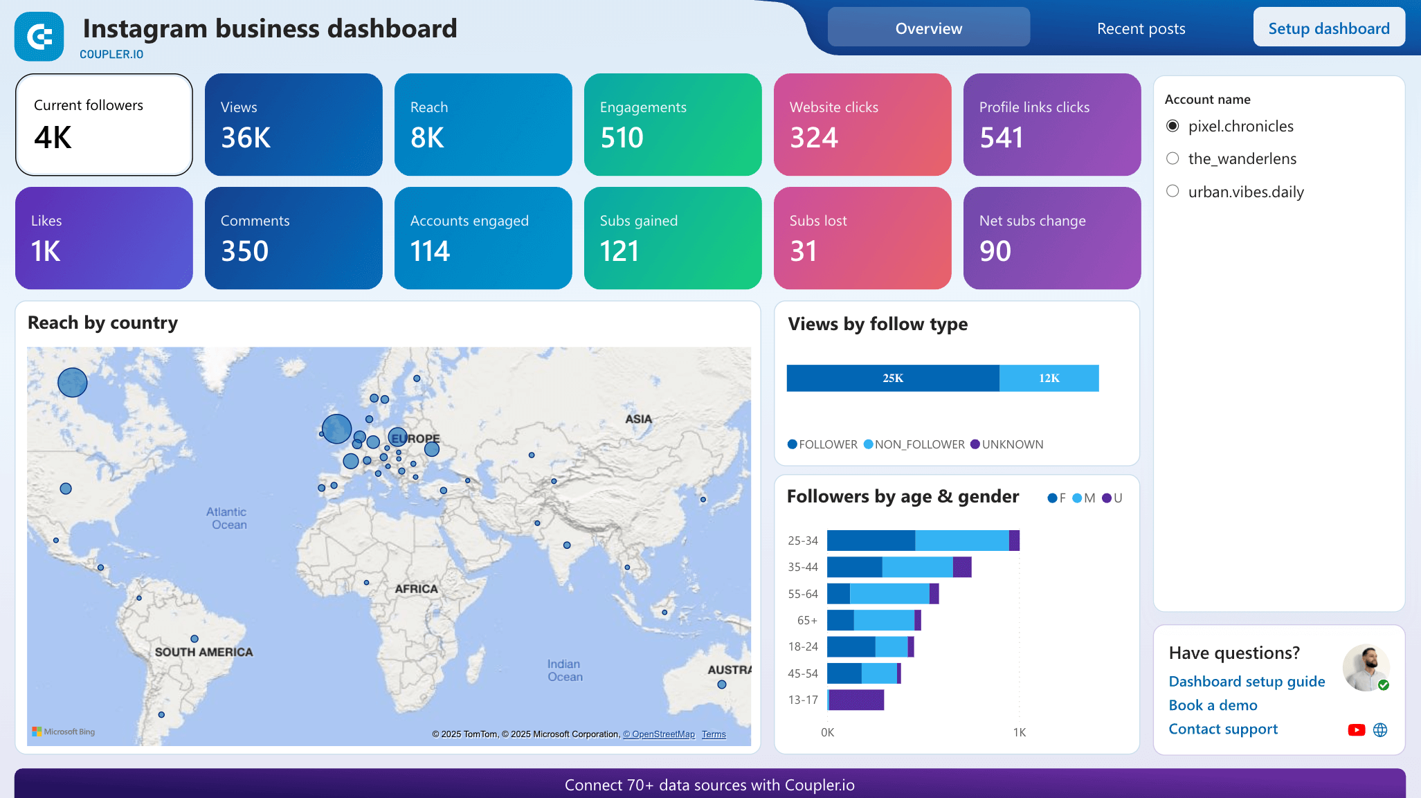instagram business dashboard power bi
