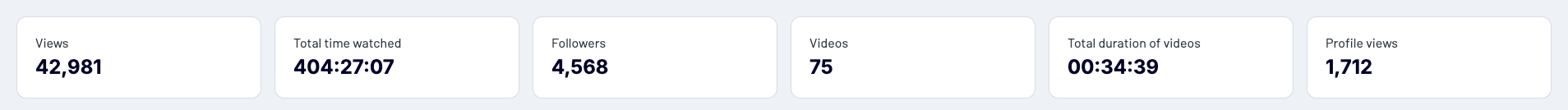 TikTok Business Center analytics dashboard