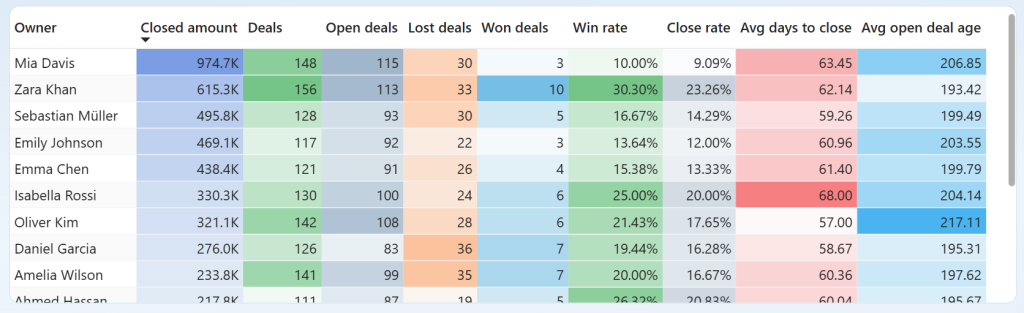 pipedrive crm dashboard 1