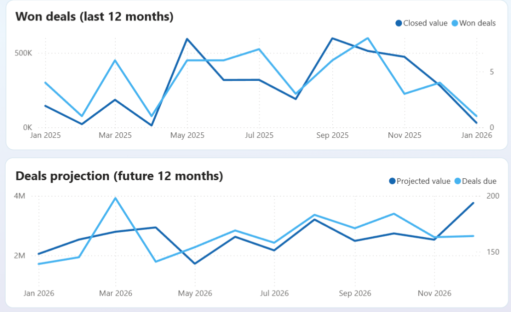 pipedrive crm dashboard 3
