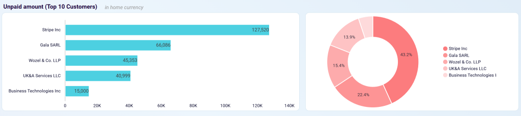 quickbooks billing dashboard unpaid amount customers