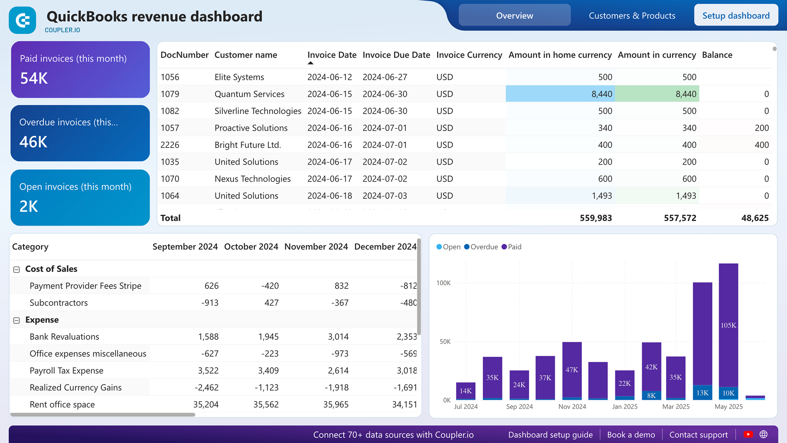 revenue dashboard for quickbooks power bi