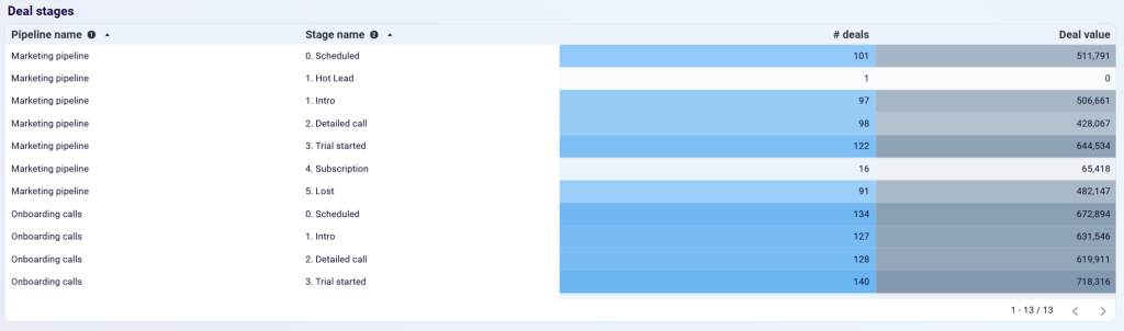 sales kpi dashboard gohigh level 1